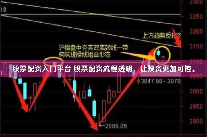 股票配资入门平台 股票配资流程透明，让投资更加可控。