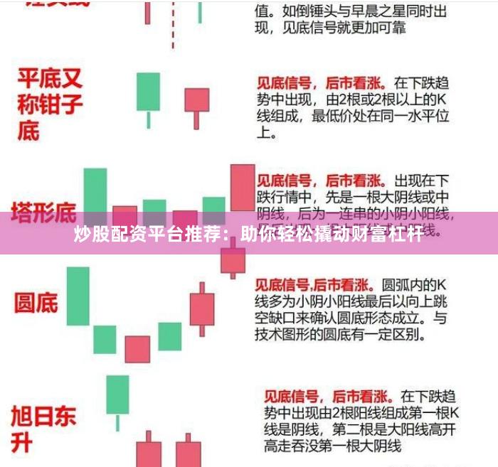 炒股配资平台推荐：助你轻松撬动财富杠杆