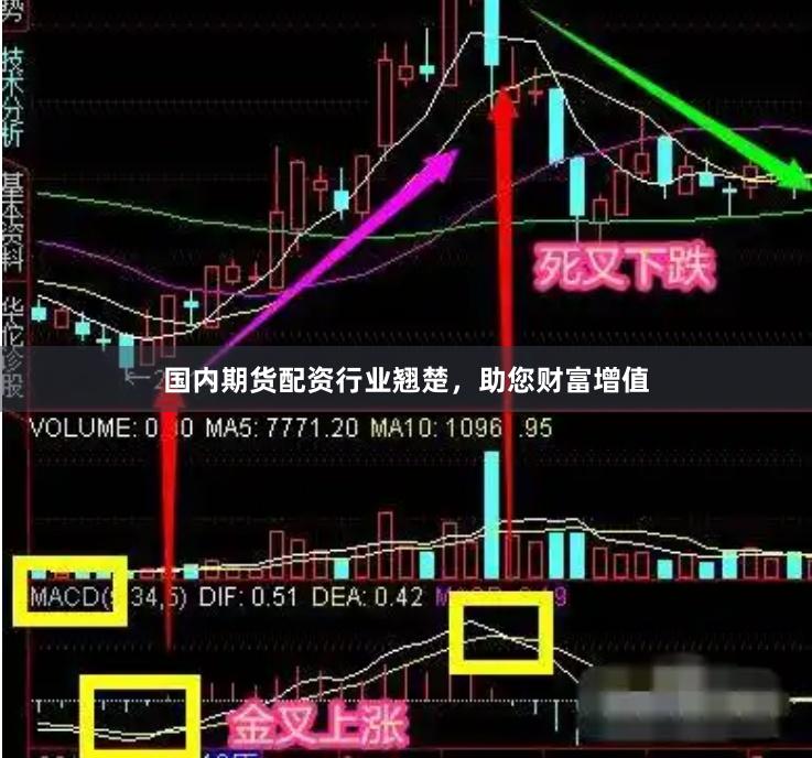 国内期货配资行业翘楚,助您财富增值