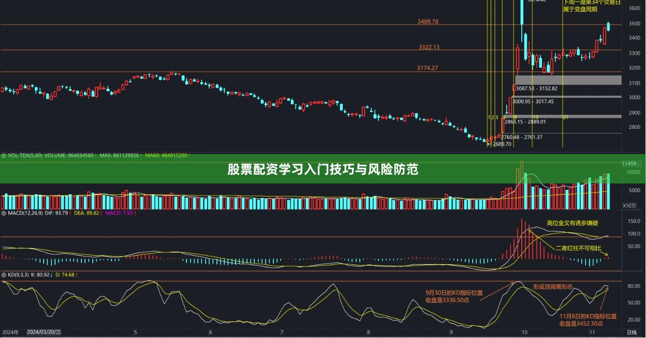股票配资学习入门技巧与风险防范
