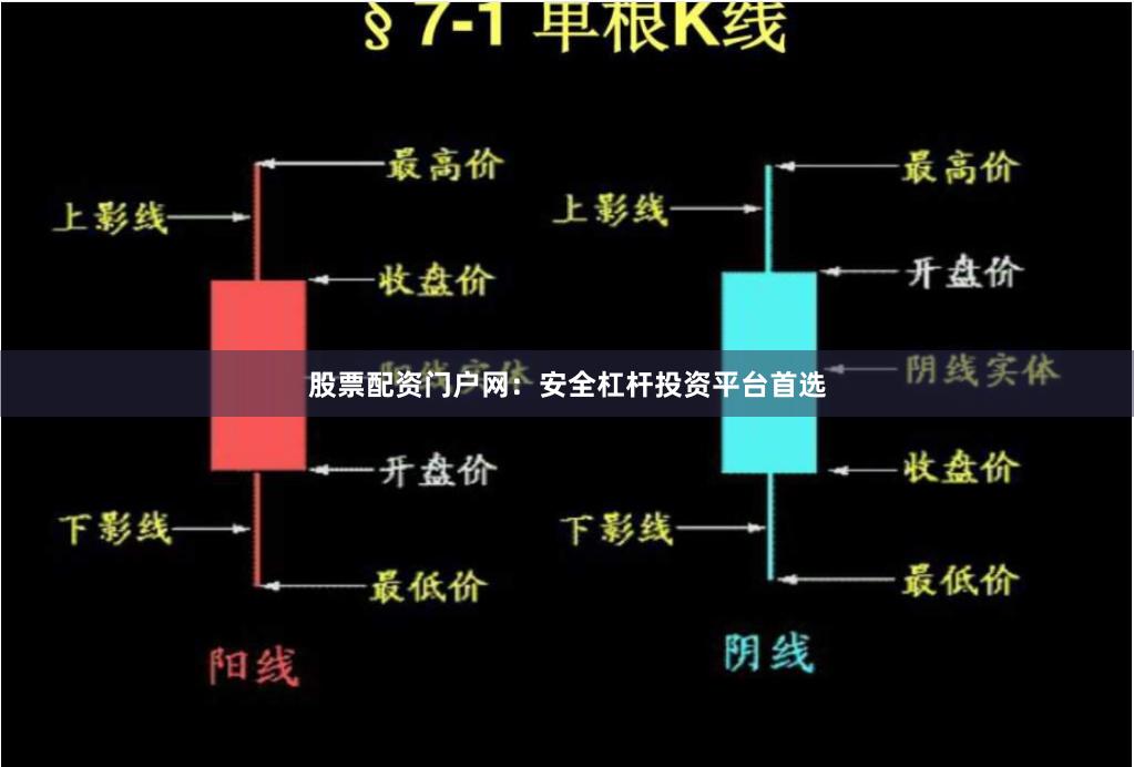 股票配资门户网：安全杠杆投资平台首选