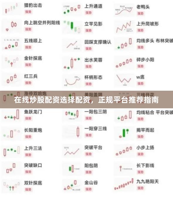 在线炒股配资选择配资，正规平台推荐指南