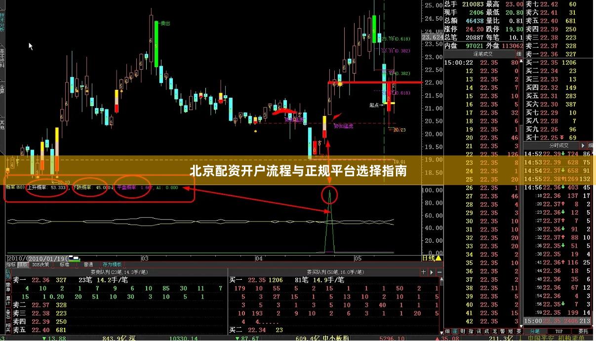 北京配资开户流程与正规平台选择指南