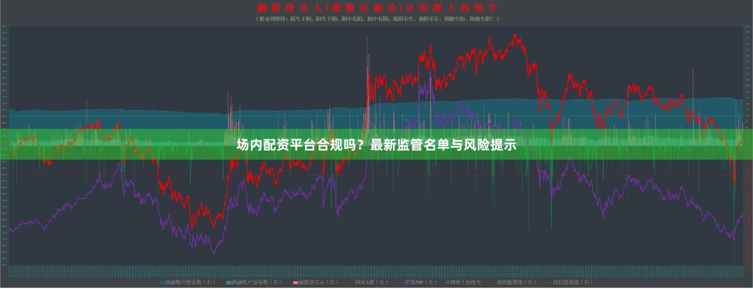 场内配资平台合规吗？最新监管名单与风险提示